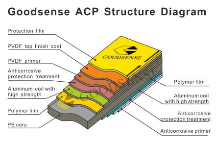 Bettomeense ACP