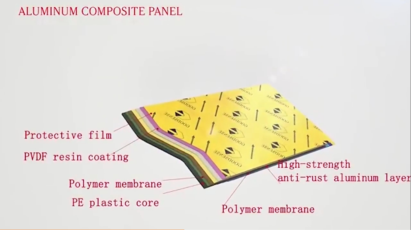 Panel compuesto de aluminio Goodsense de Guangzhou